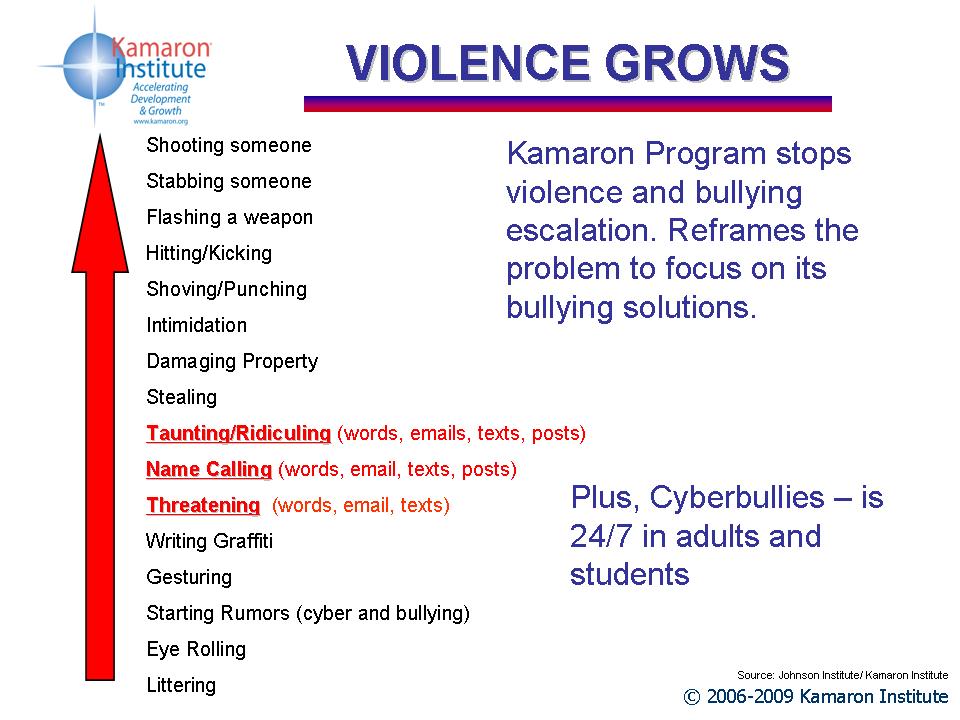 Kamaron program is proven solution for bullying and bus safety. Program steps and how to information for increasing bus safety