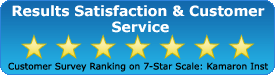 Results, Satisfaction and Customer Service